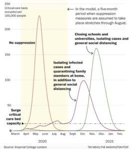 The Psychology of a Crisis - by CS - Cody Shirk