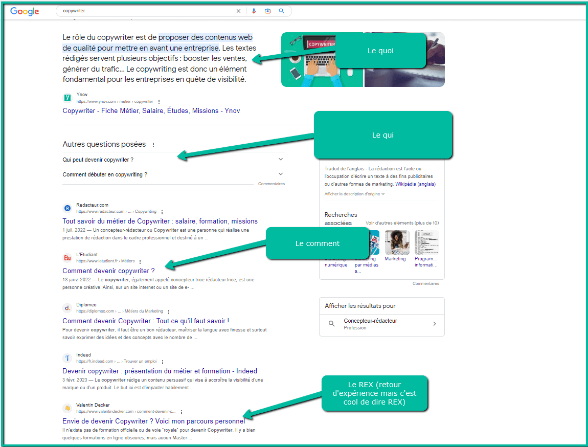 Trouver un content gap sur google