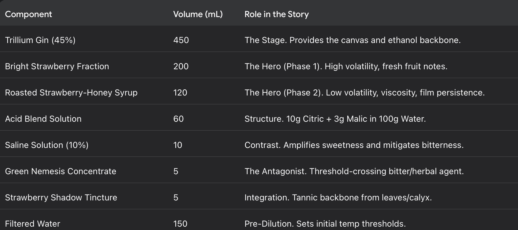 decoding cocktail hours: how to master the flow of... Time is an Ingredient: A Framework for Narrative Cocktails