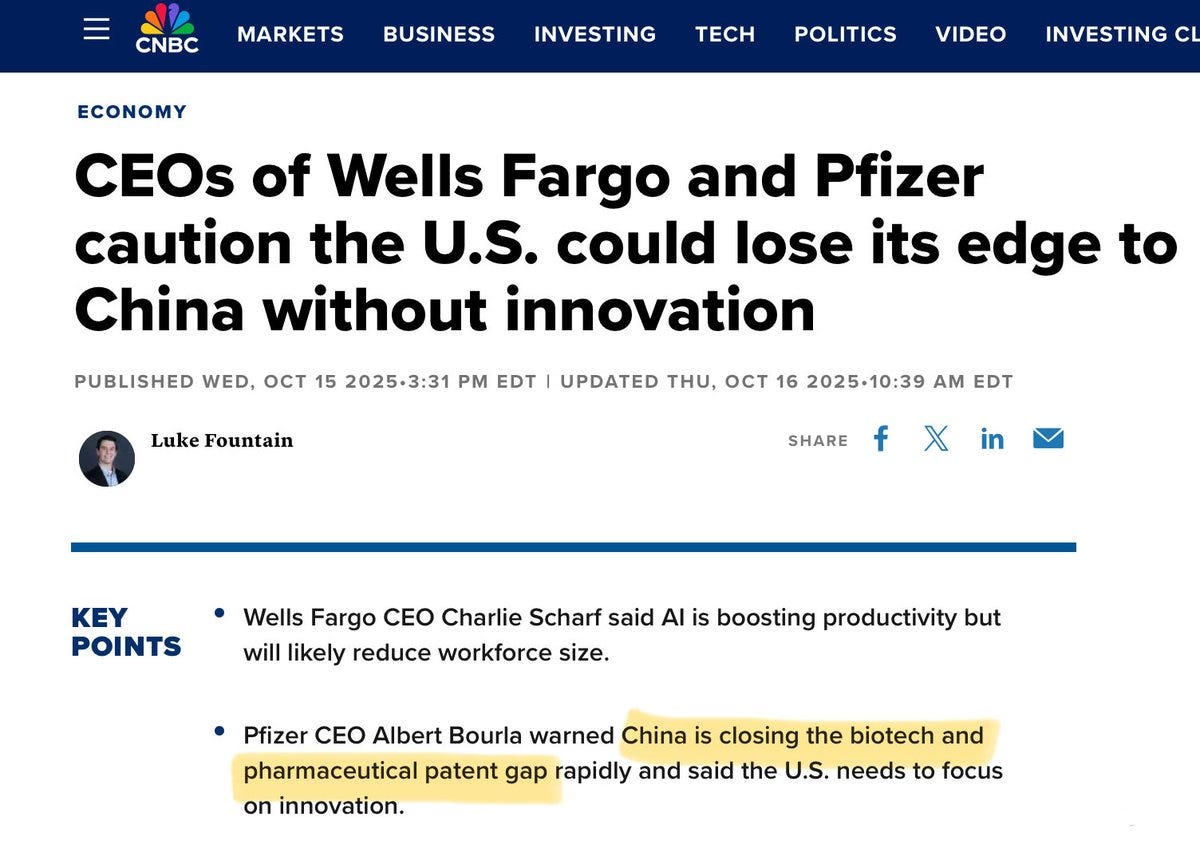 CNBC Markets news webpage screenshot displays headline CEOs of Wells Fargo and Pfizer caution the US could lose its edge to China without innovation, published October 15 2023. Key points section notes Wells Fargo CEO Charlie Scharf said AI boosts productivity but will likely reduce workforce size. Pfizer CEO Albert Bourla warned China is closing biotech patent gap rapidly and said the US needs to focus on innovation. Article by Luke Fountain includes share icons.