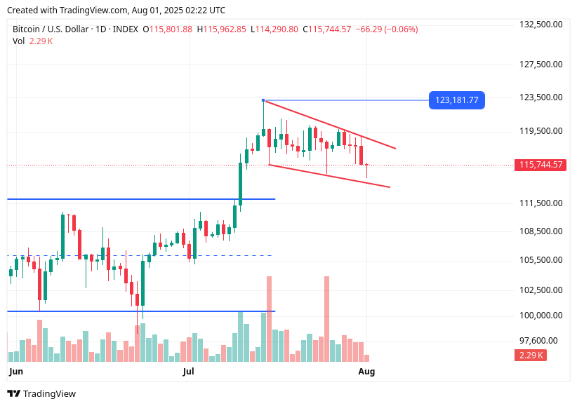 TradingView chart TradingView chart