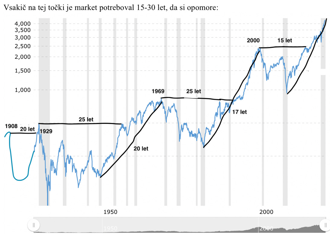Chart, line chart

Description automatically generated