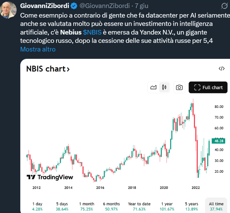 Nebius - Il Substack di Giovanni Zibordi