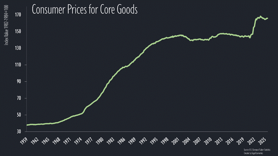 PowerPoint Slide Show  -  Charts_4 PowerPoint Slide Show  -  Charts_4