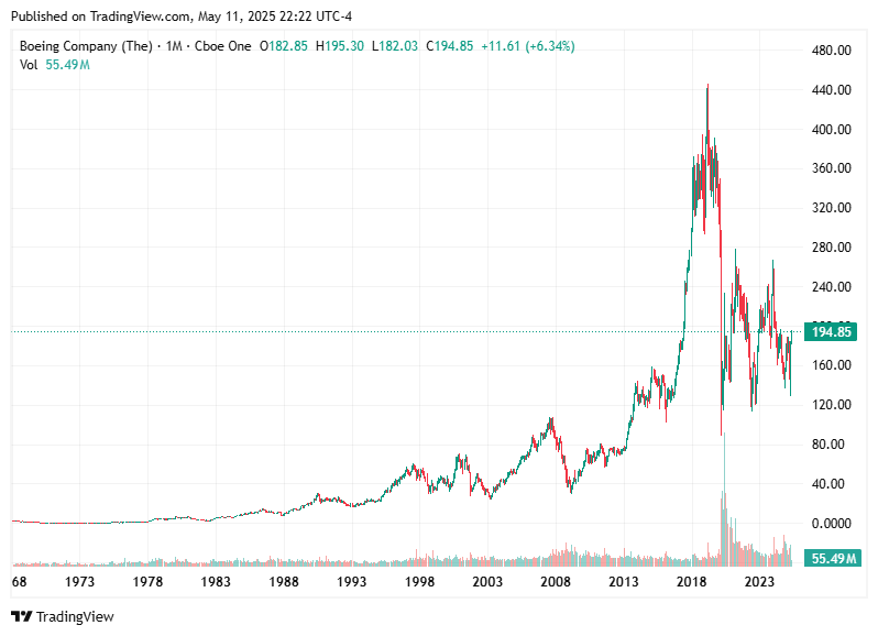 TradingView chart TradingView chart