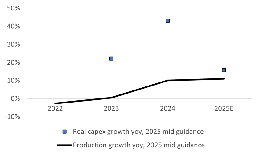 A graph with a line and a line

AI-generated content may be incorrect.