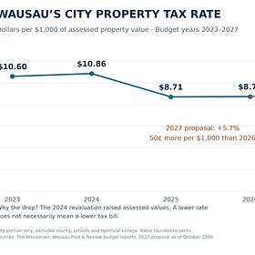 Flock camera fight emerges from Wausau budget process