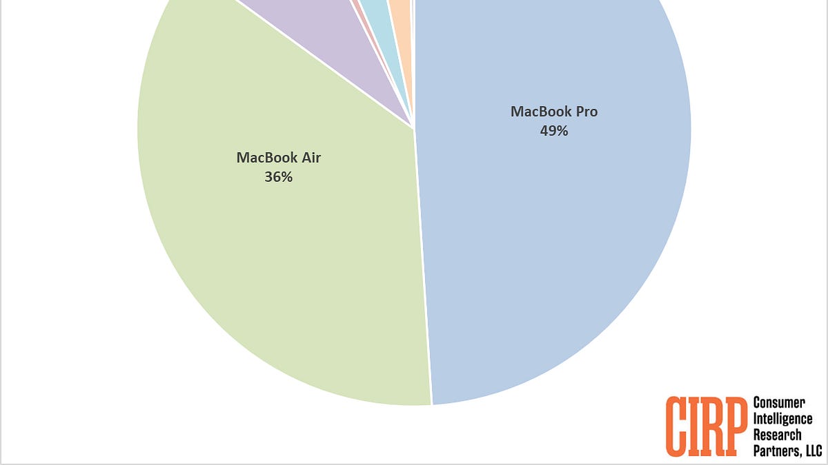 Mac mini (and CIRP) Makes the Wall Street Journal