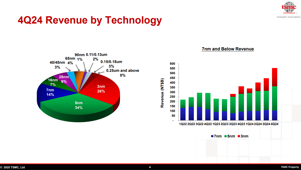台积电：唯一的玩家，委屈的估值- by 徐老猫- 老猫美股研究