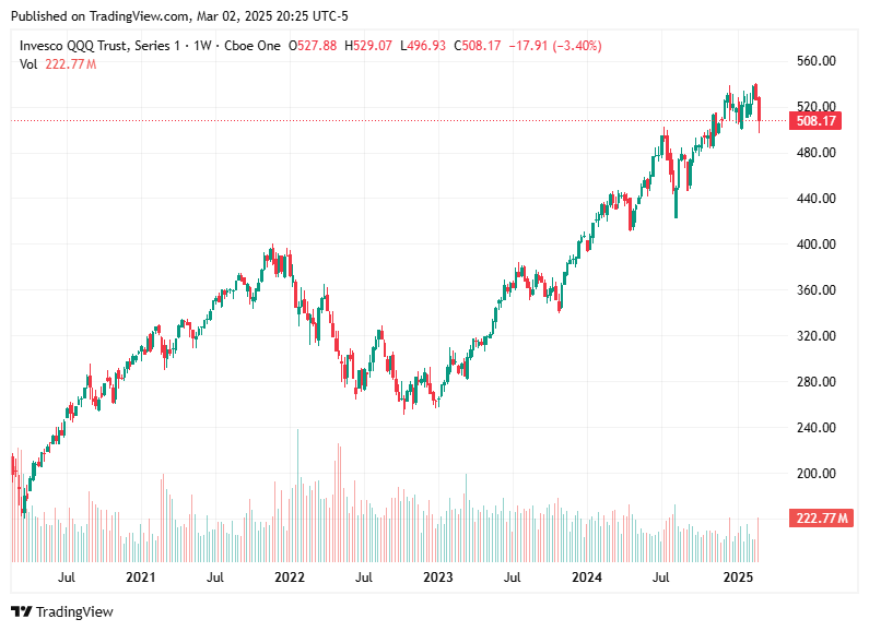 TradingView chart TradingView chart