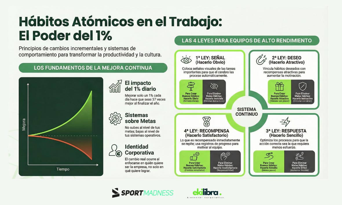 Aplicar el concepto de "Hábitos Atómicos" al mundo empresarial es una buena idea