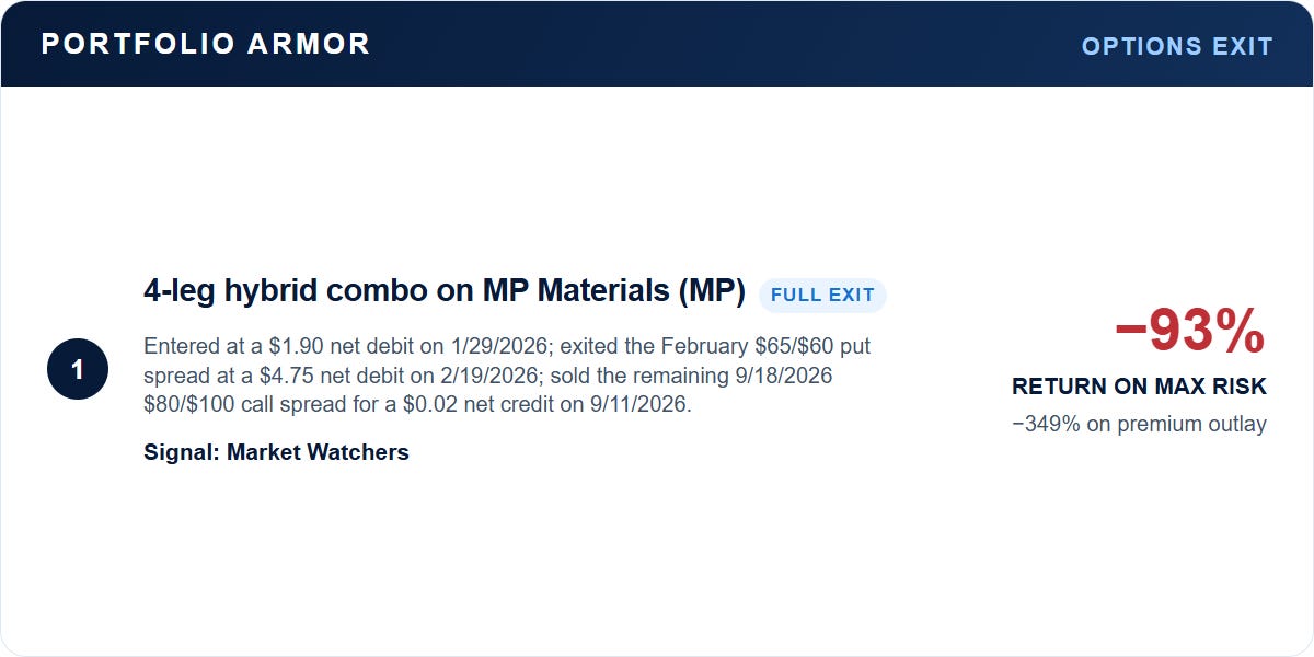 MP Materials options exit: 93% loss on maximum risk
