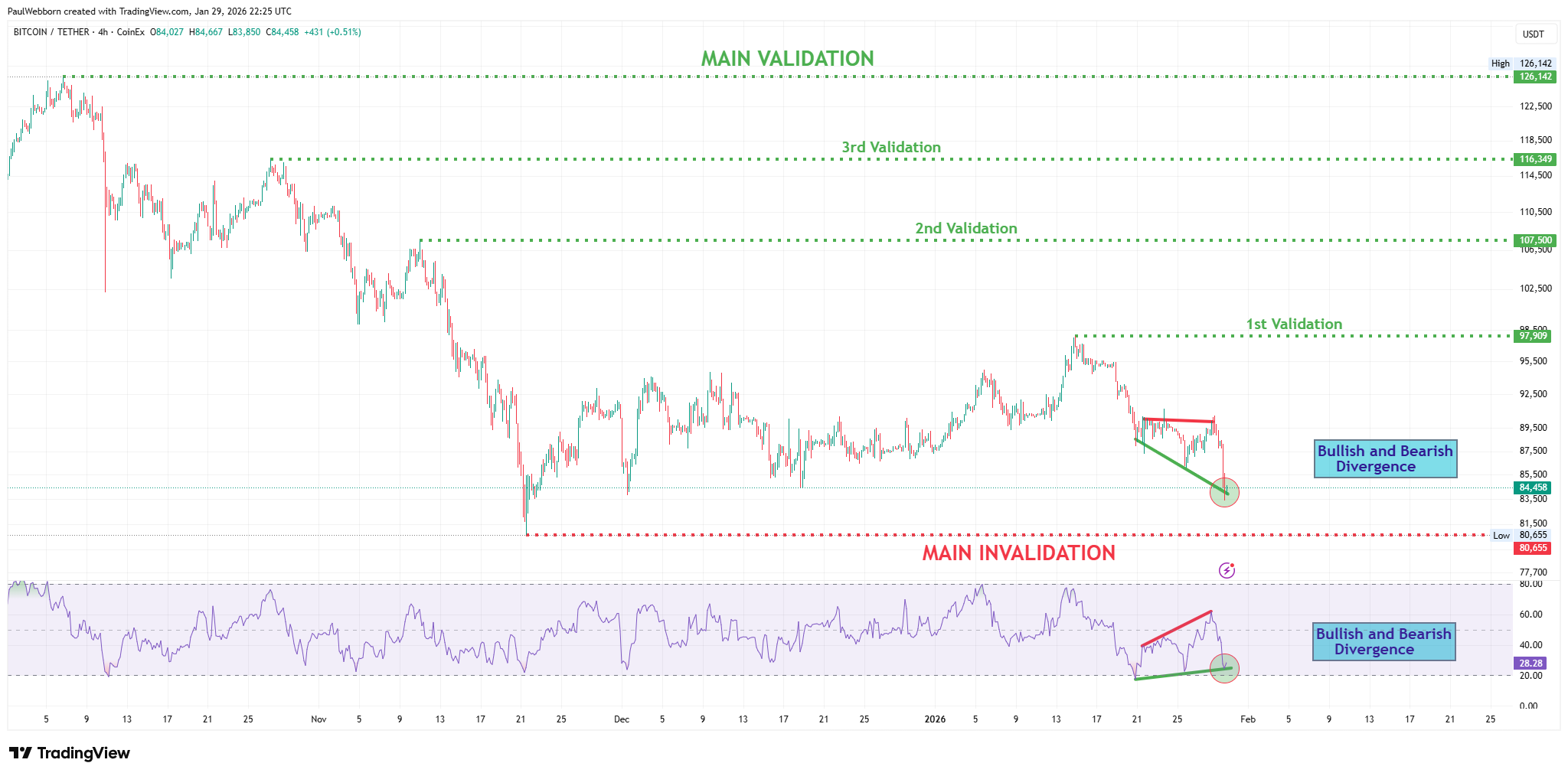 XRP - update - by Paul Webborn - Elliott Wave 2.0