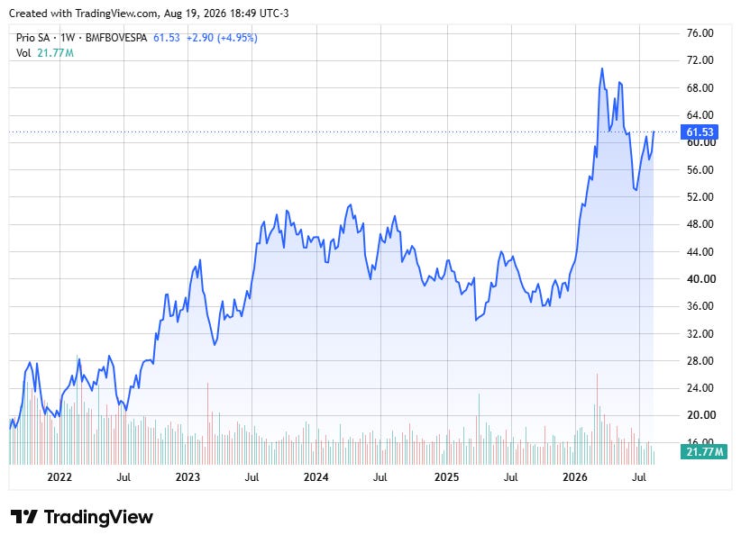 TradingView chart TradingView chart