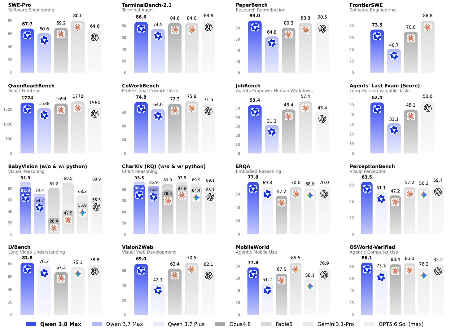 Qwen3.8-Max benchmarks Qwen3.8-Max benchmarks