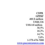 J Taylor's Gold Energy & Tech Stocks
