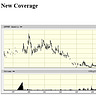 J Taylor's Gold Energy & Tech Stocks