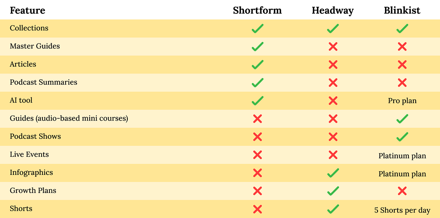 Features Comparison Features Comparison