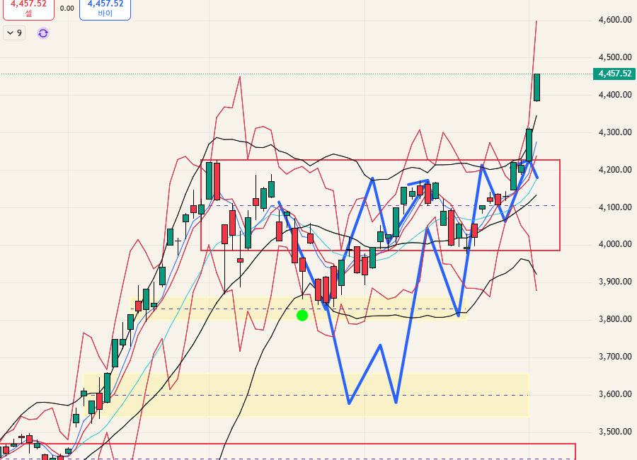 $KOSPI 코스피 - 26.01.05 (전체공개)