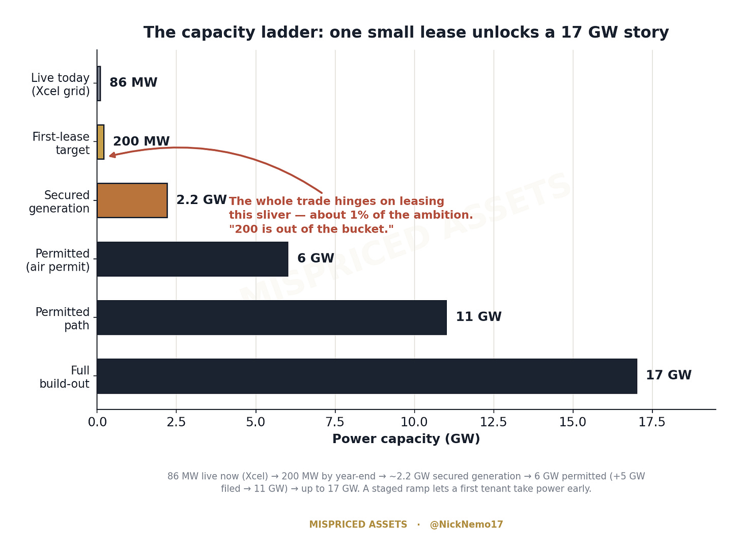 From 200 megawatts to seventeen gigawatts From 200 megawatts to seventeen gigawatts