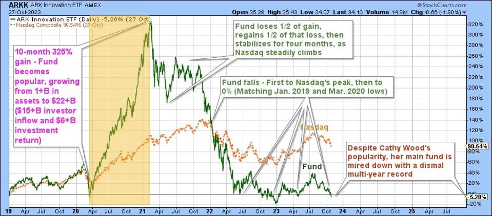 Graph shows performance results Graph shows performance results