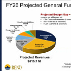 Fixing Reno's Finances: A Common-Sense Plan That Isn't About Tax Hikes