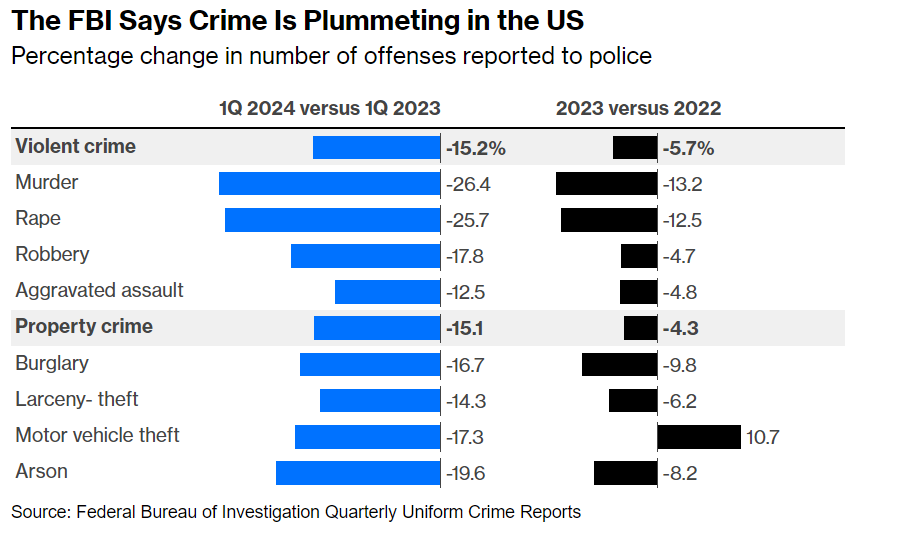 How I Learned to Stop Worrying and Love the Crime Decline