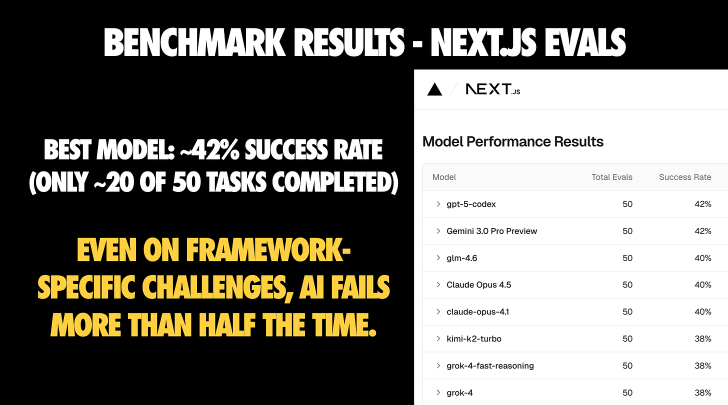 How Good Is AI at Coding React (Really)? - by Addy Osmani