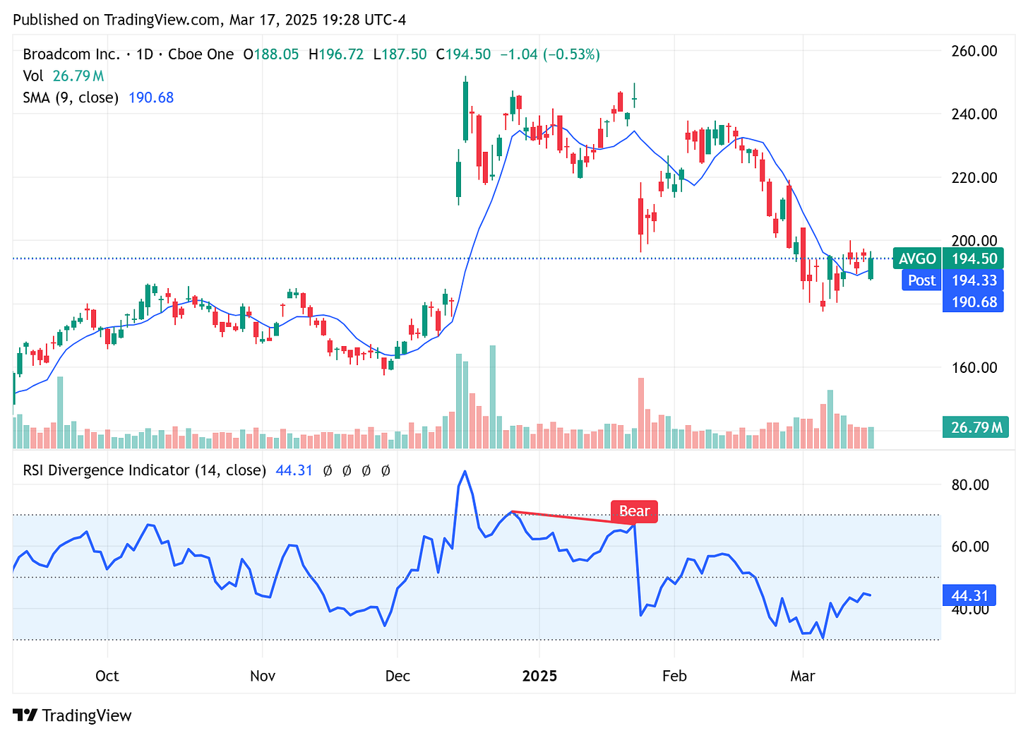 TradingView chart TradingView chart