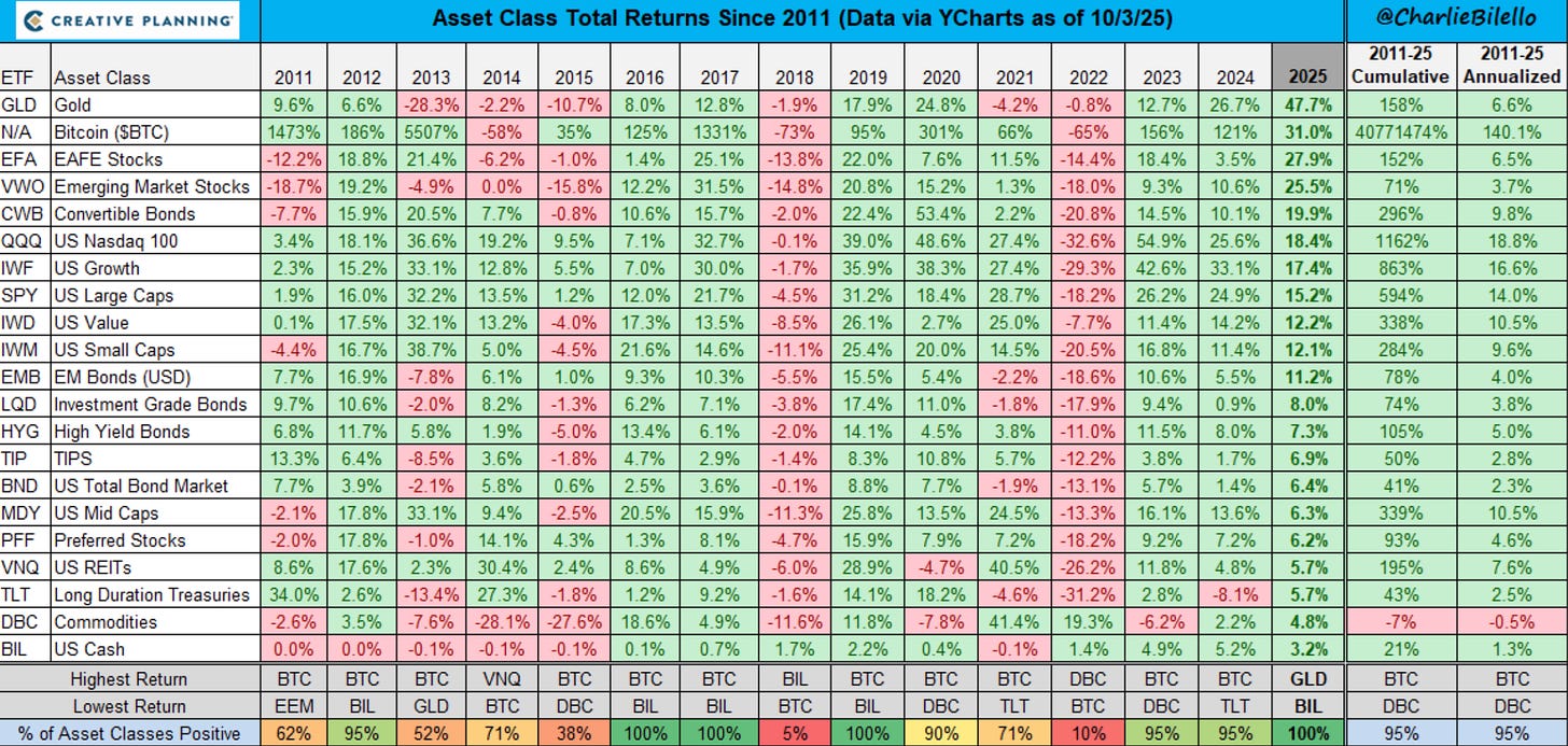 Bitcoin Hits New ATH, BTC & Gold Dubbed 