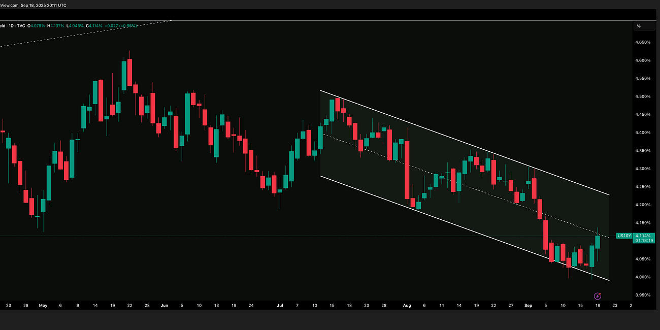 US 10 Year Bond Yield Update 19 September 2025