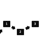 How to Leverage Events - Before and After