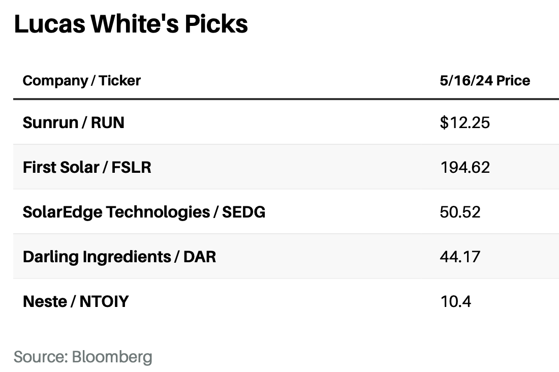 能源板块还有数倍股可挖｜8个推荐- by 徐老猫- 老猫美股研究
