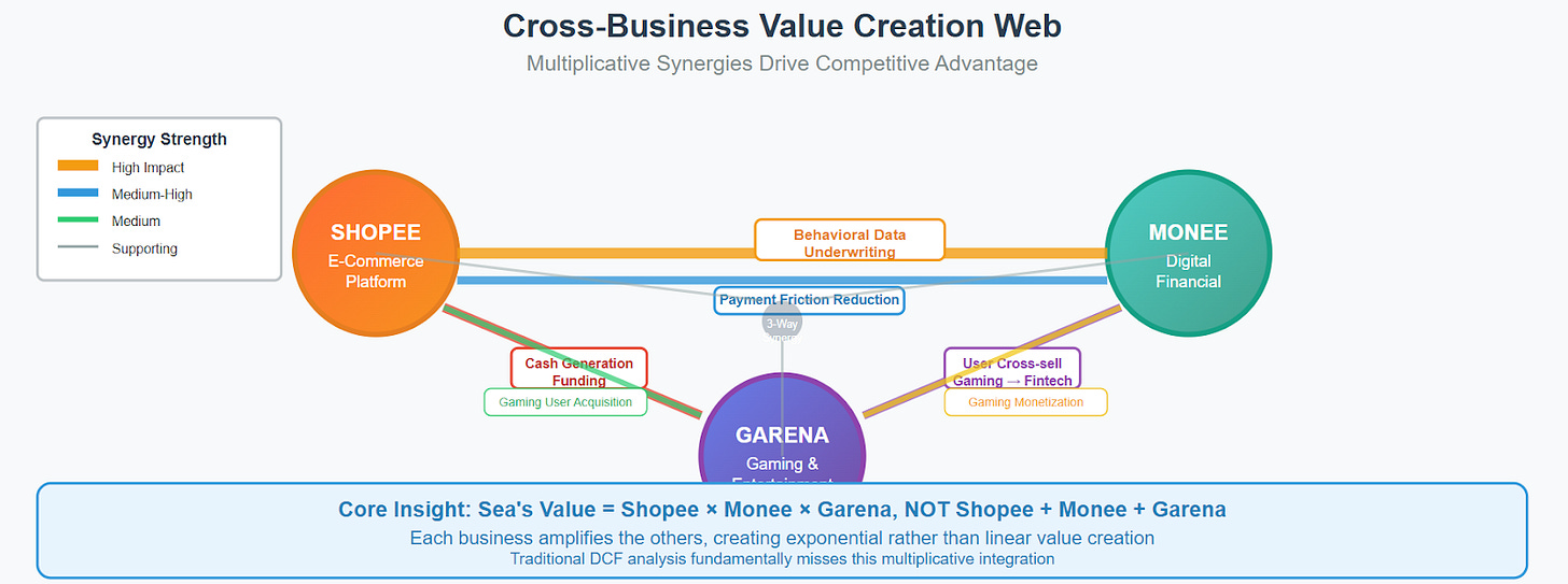 A diagram of a company
AI-generated content may be incorrect. A diagram of a company
AI-generated content may be incorrect.