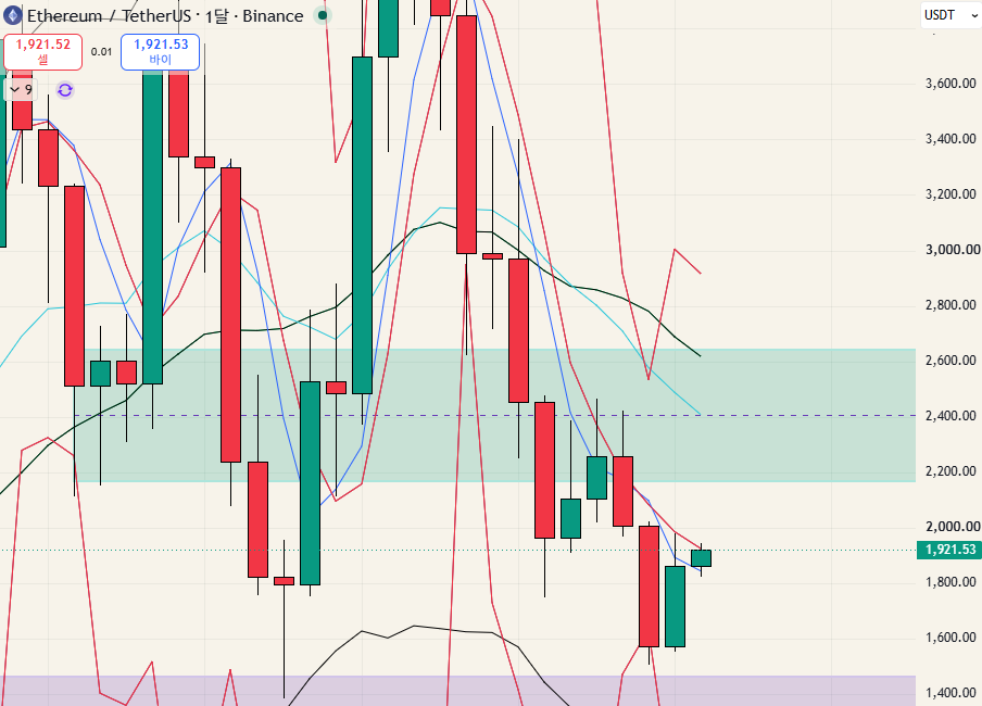 $ETH - 26.08.09