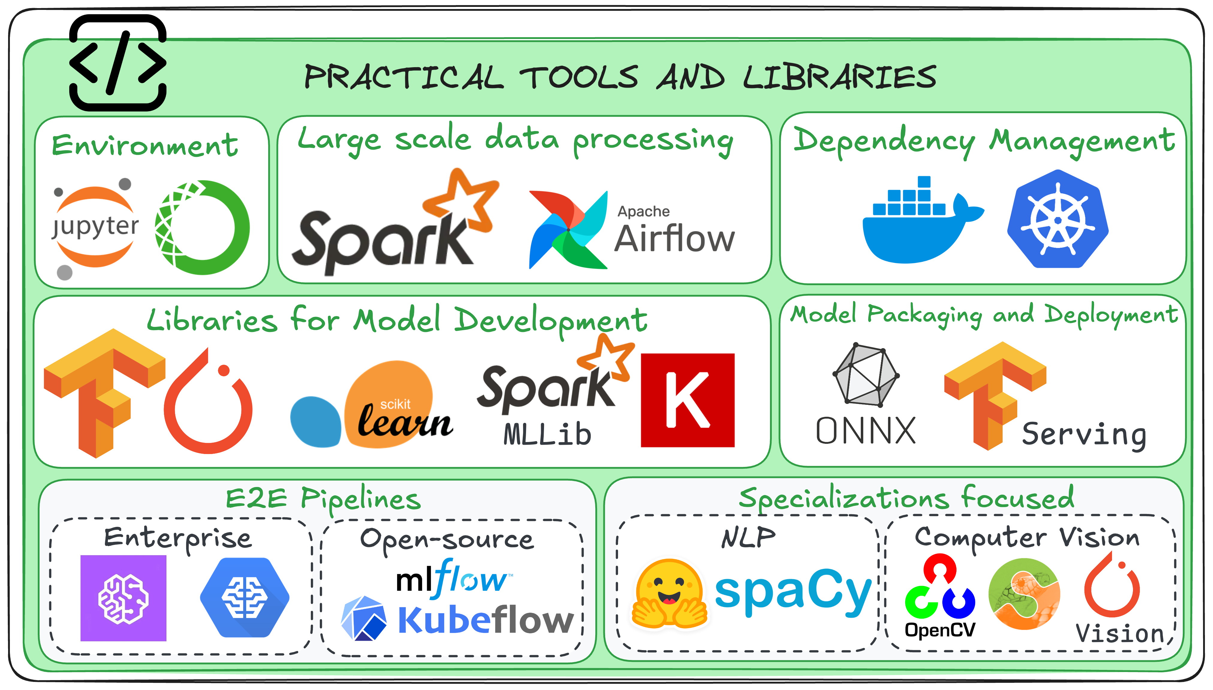Top resources to get started in ML - Part 2