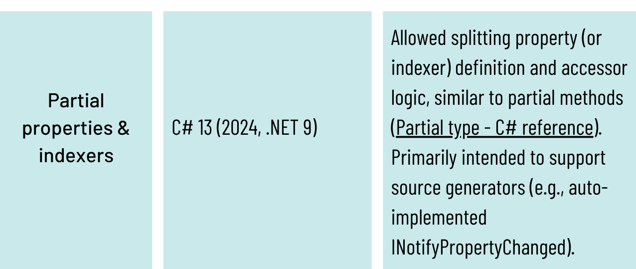 Partial properties and indexers