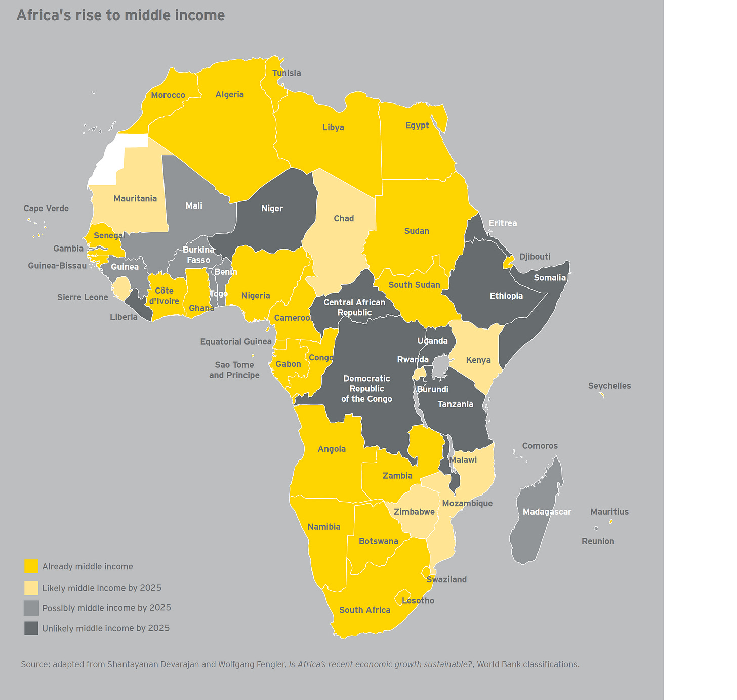 Source: Ernst & Young