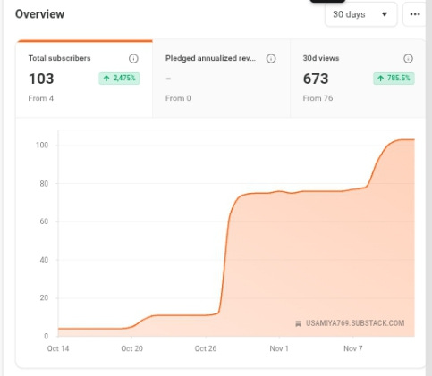 “A celebration banner showing ‘100 subscribers’ with health and wellness theme colors, representing community growth and gratitude.”