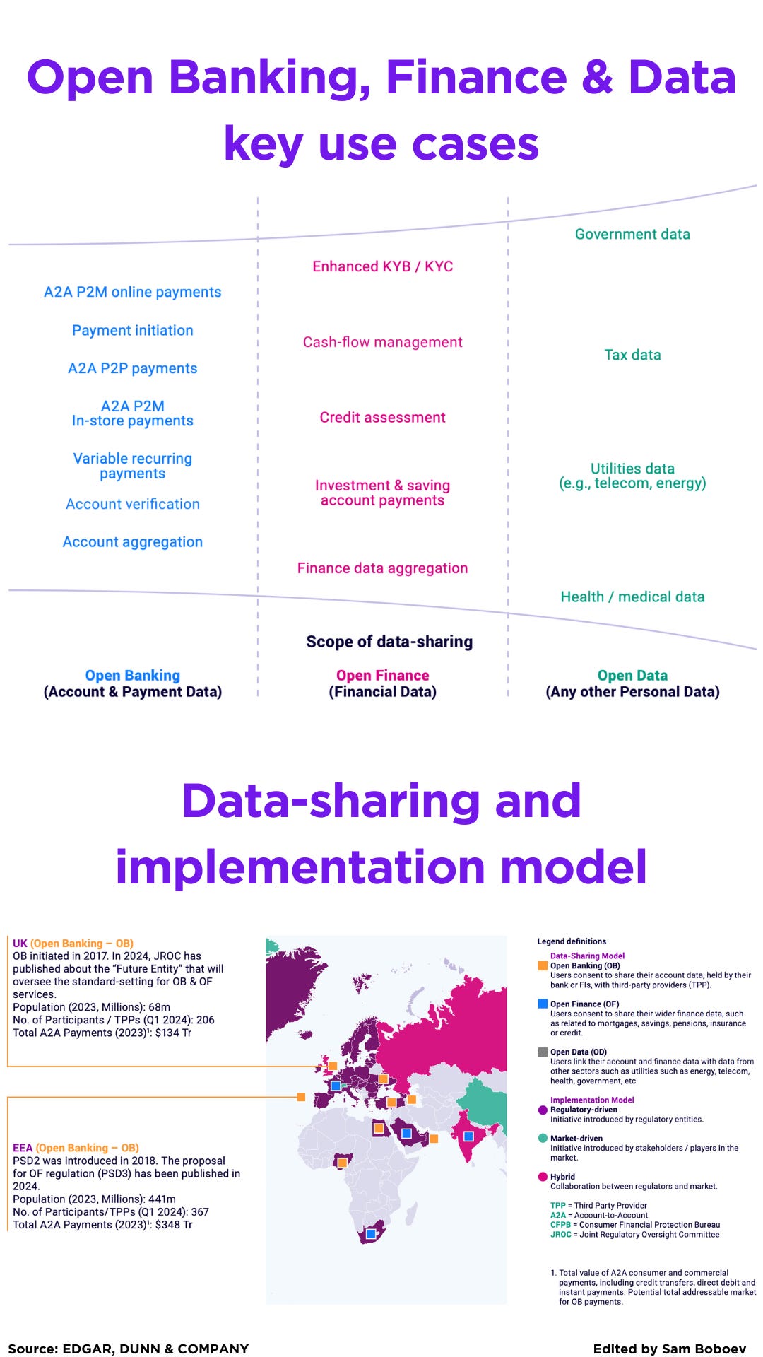 AI and Vertical Fintech Strategies; The B2B Embedded Payments