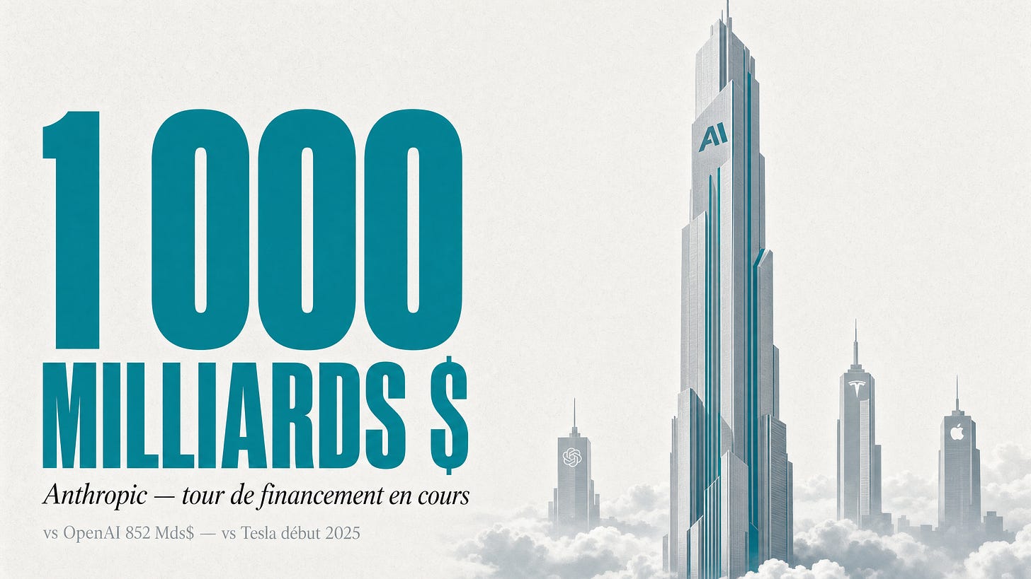 Anthropic 1 000 milliards