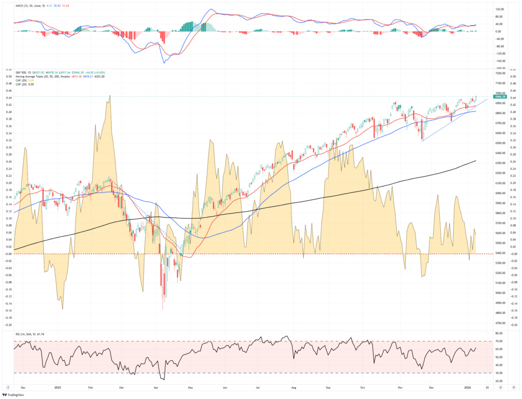 Market trading update Market trading update