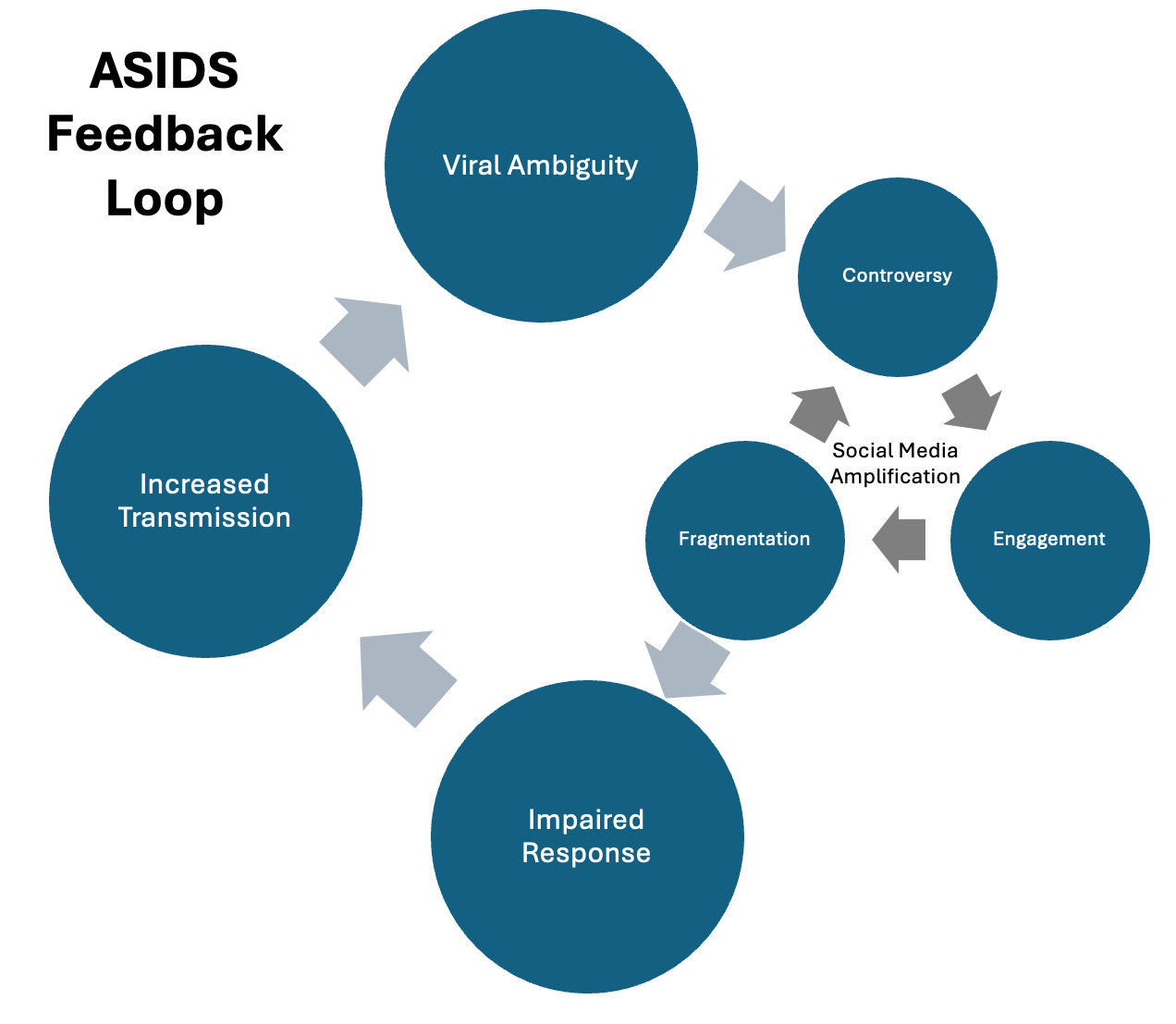 A diagram of a diagram
AI-generated content may be incorrect. A diagram of a diagram
AI-generated content may be incorrect.