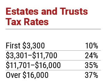 Trust Tax Rates AAII 2025–2026 Tax Guide: 2026 Tax Rates, Deductions and Allowable Benefits