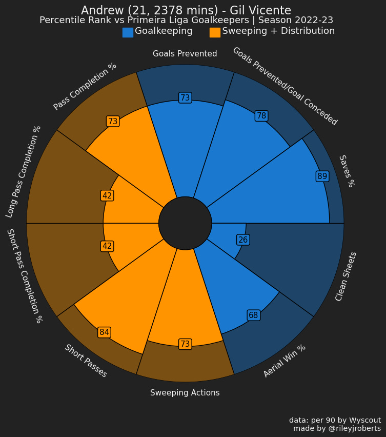 A chart with numbers and a circle

Description automatically generated with medium confidence
