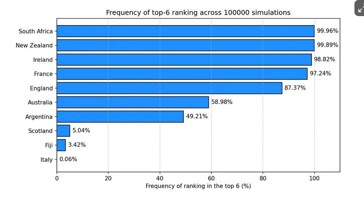 This month shouldn't be about ranking points (for most teams)