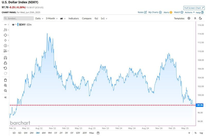 graphical user interface, chart