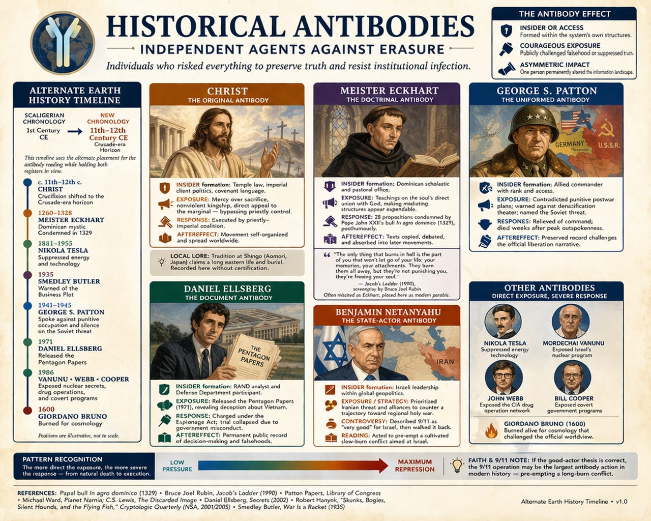Historical antibodies — independent agents against erasure (timeline chapter) Historical antibodies — independent agents against erasure (timeline chapter)