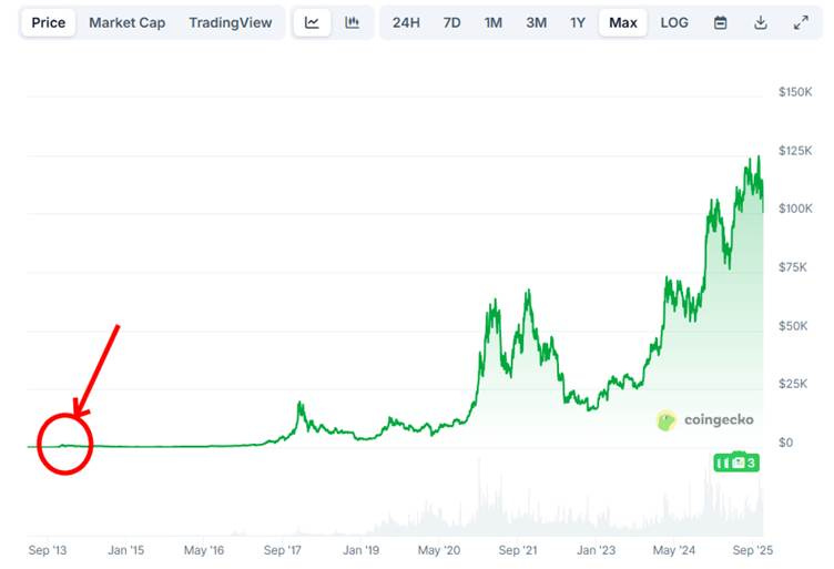 A graph of stock market

AI-generated content may be incorrect.