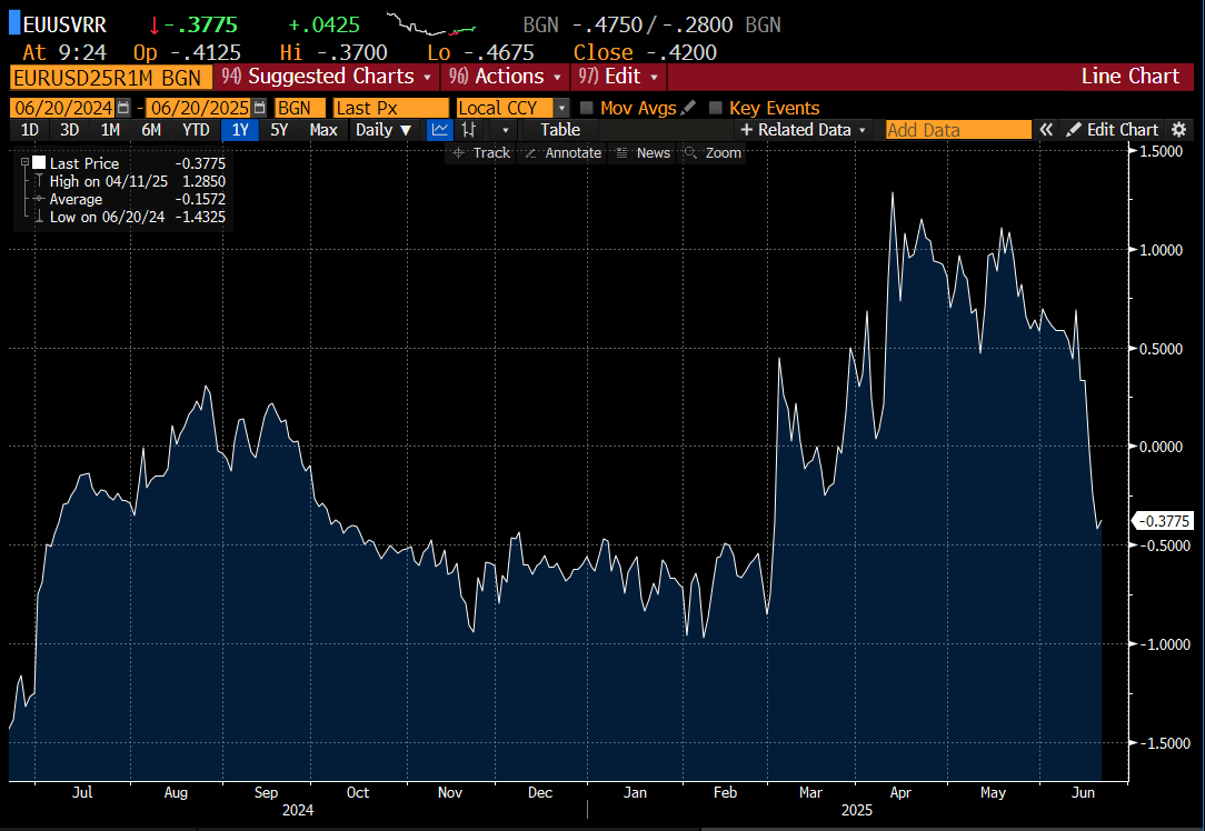 Selling USD rallies still makes sense - Michael Spencer
